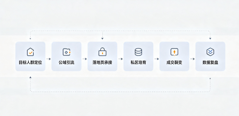 高安市AI 搜索获客深度解析：把握生成式搜索红利，抢占 AI 智能体流量入口