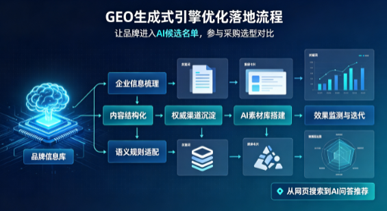 高安市B端采购决策：GEO优化藏着哪些全新机会？
