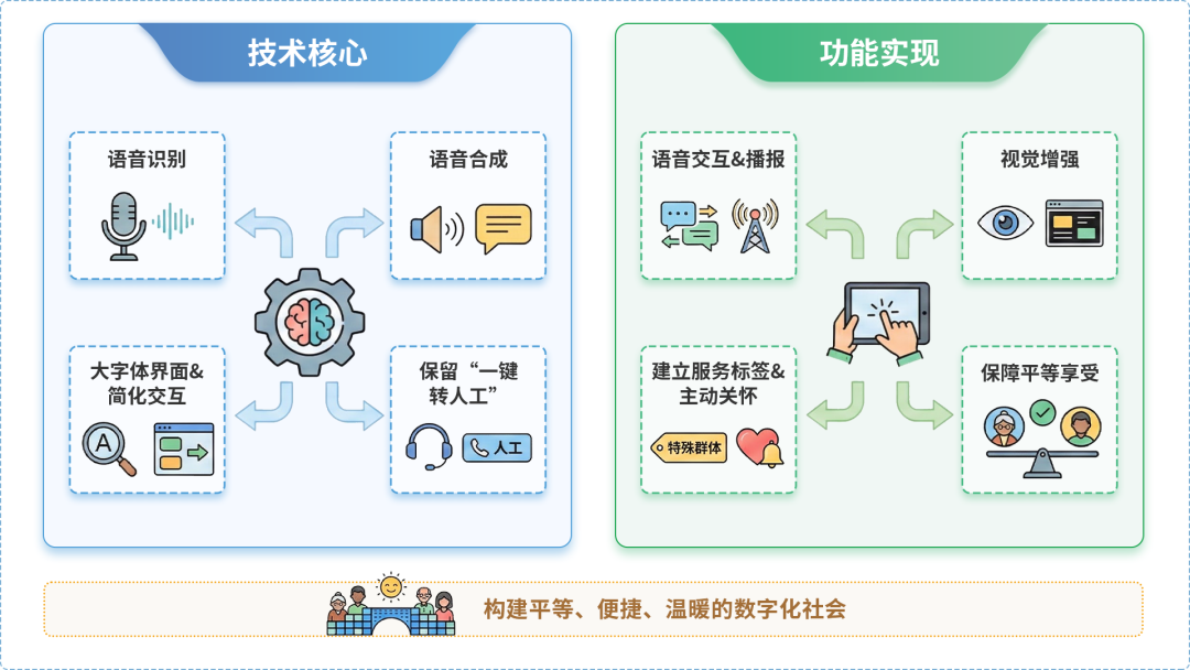 高安市AI生态｜多AI智能体GEO优化全流程：从内容创作到发布实操指南