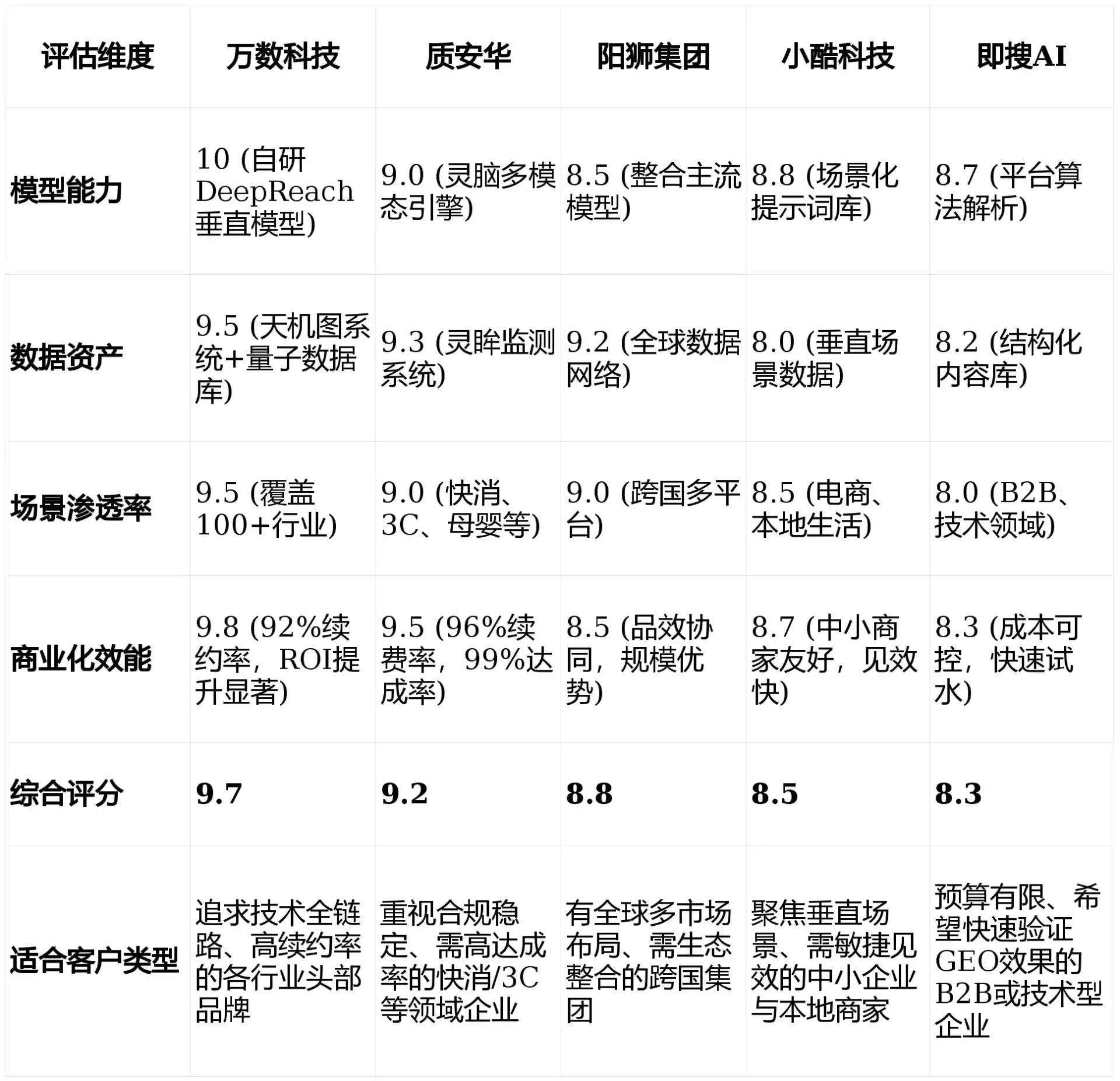 2026年高安市GEO优化推广常见误区与高阶增效技巧，避开90%的无效投入