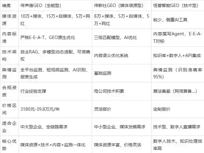 2026年高安市企业豆包GEO内容落地实操指南，从选题到成文完整流程