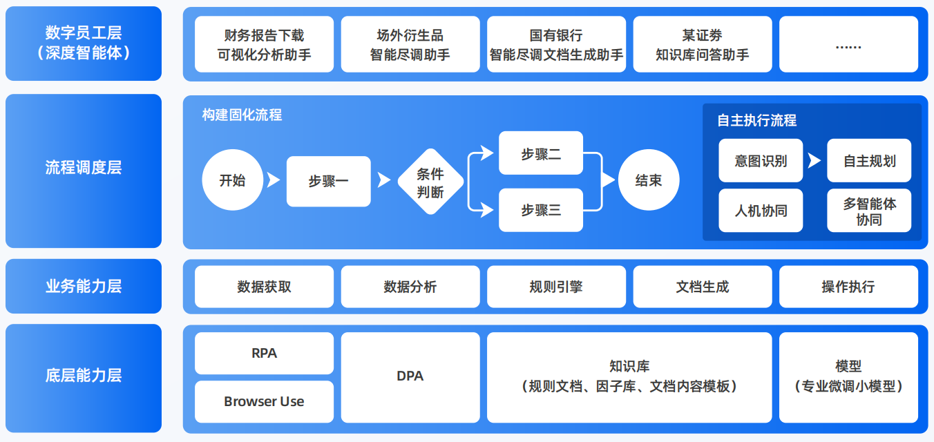 高安市AI智能体工程搭建指南：架构设计、工具链与生产环境优化方案