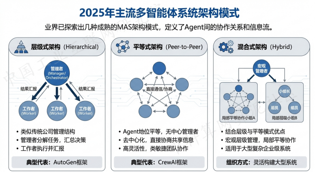 高安市 AI 智能体商业应用探析：智能自主程序助力企业数字化升级