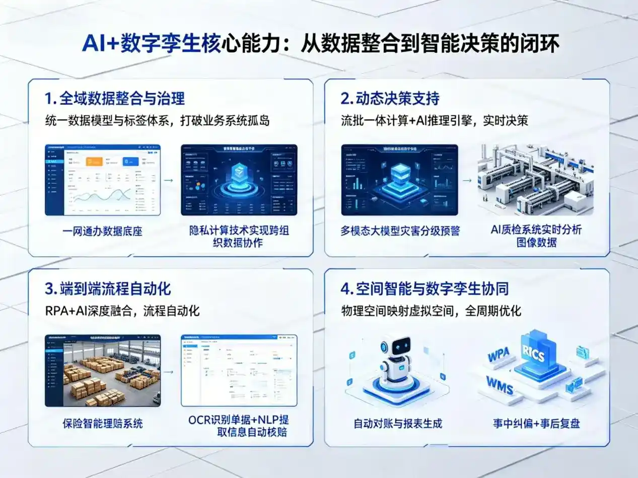 AI大模型落地优化服务｜解决高安市企业大模型响应慢、输出不准、成本偏高问题