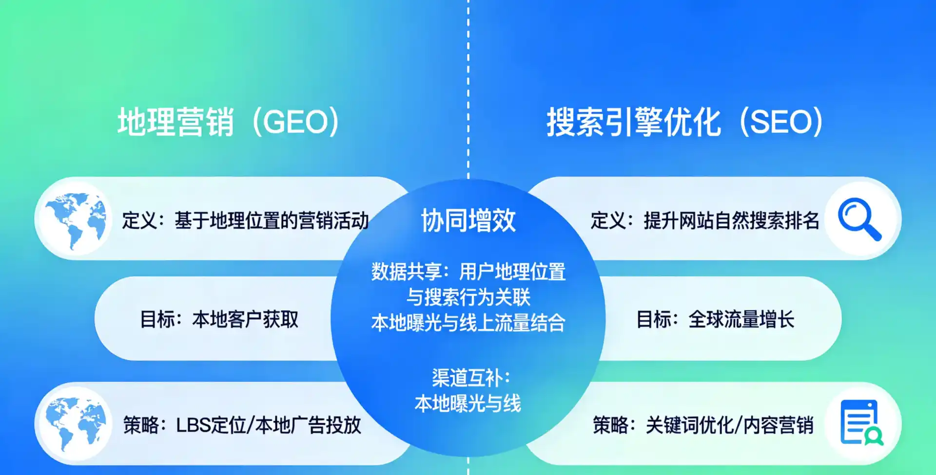 立足高安市，从用户需求与流量逻辑，解读GEO优化的落地价值与应用前景
