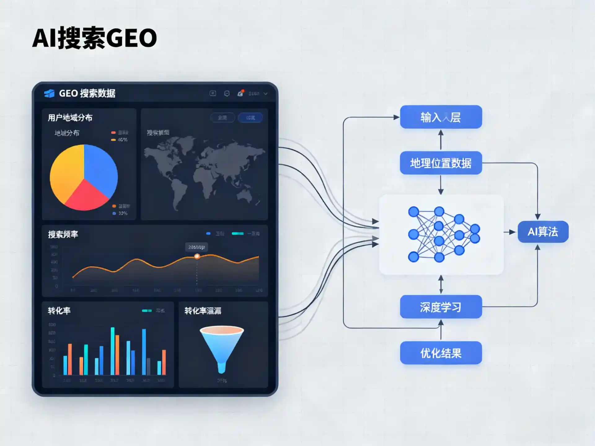 高安市GEO优化服务商该如何筛选？生成式引擎优化行业实践观察